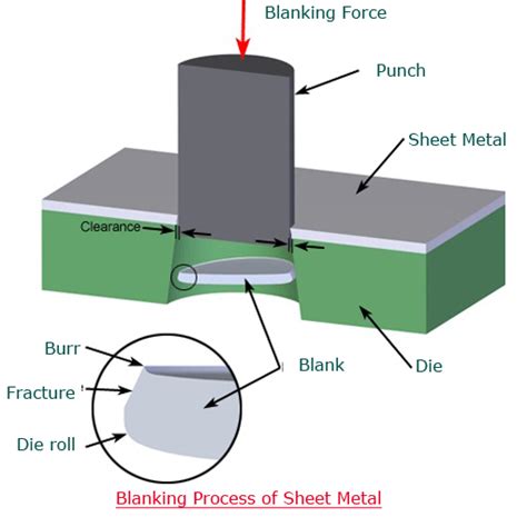 how to process and make metal sheets|sheet metal diagram fabrication.